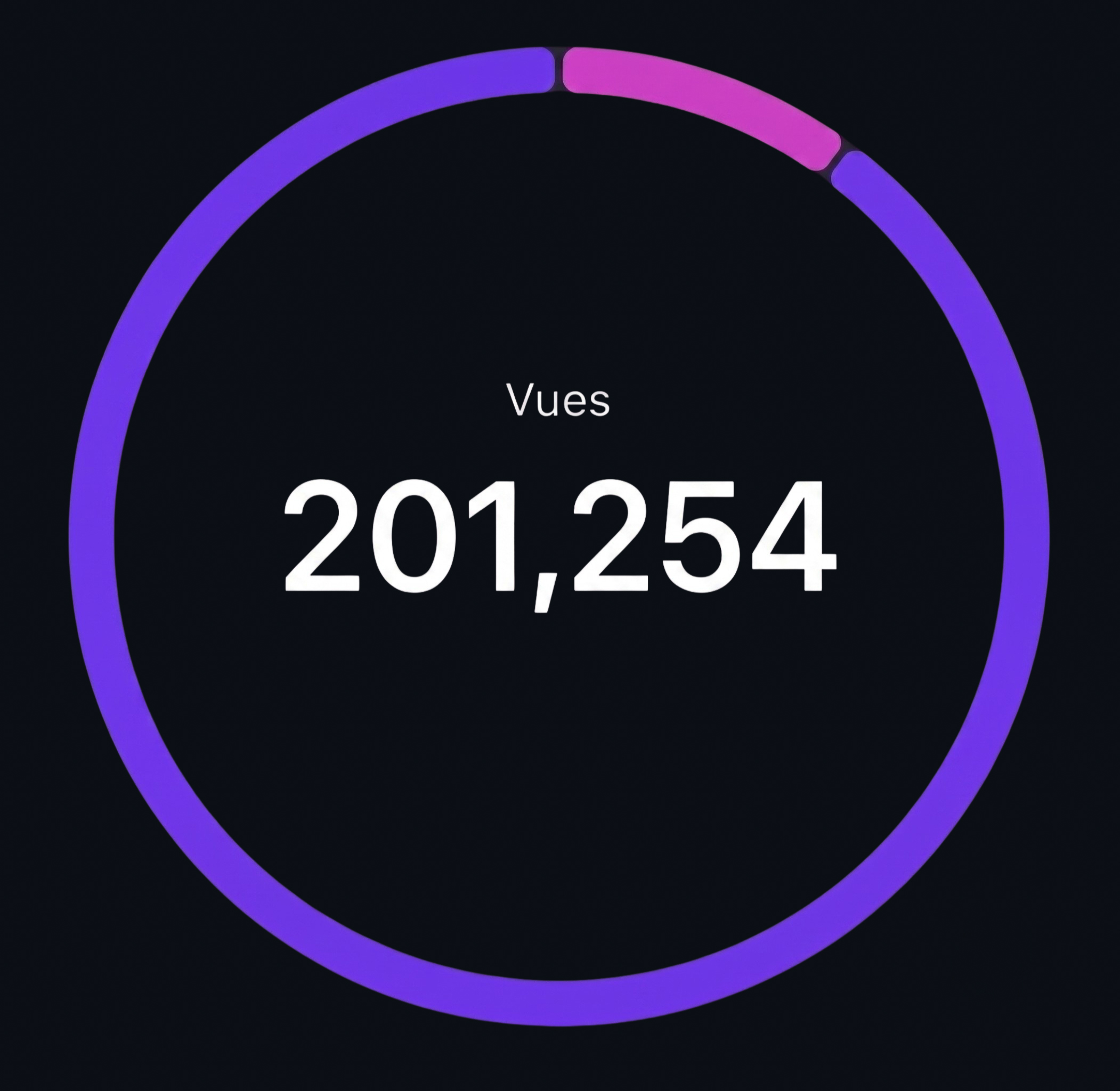 212 693 vues générées